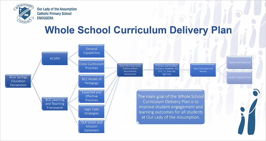 OLA Curriculum Delivery Plan.png